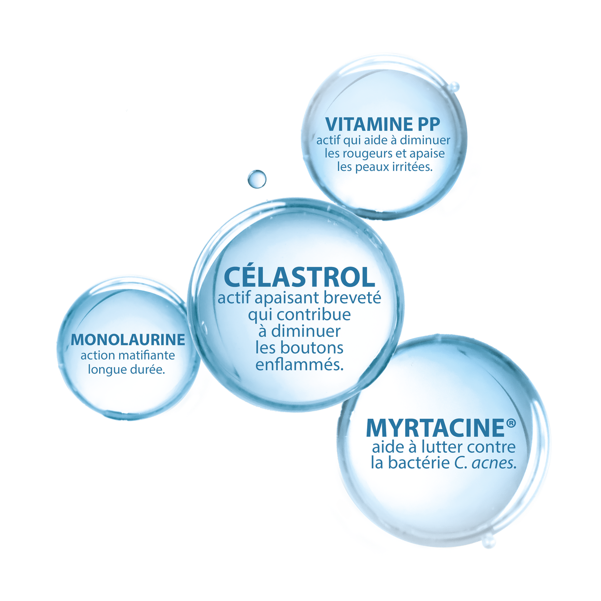 Ducray Soin anti-imperfections anti-récurrence KERACNYL PP+