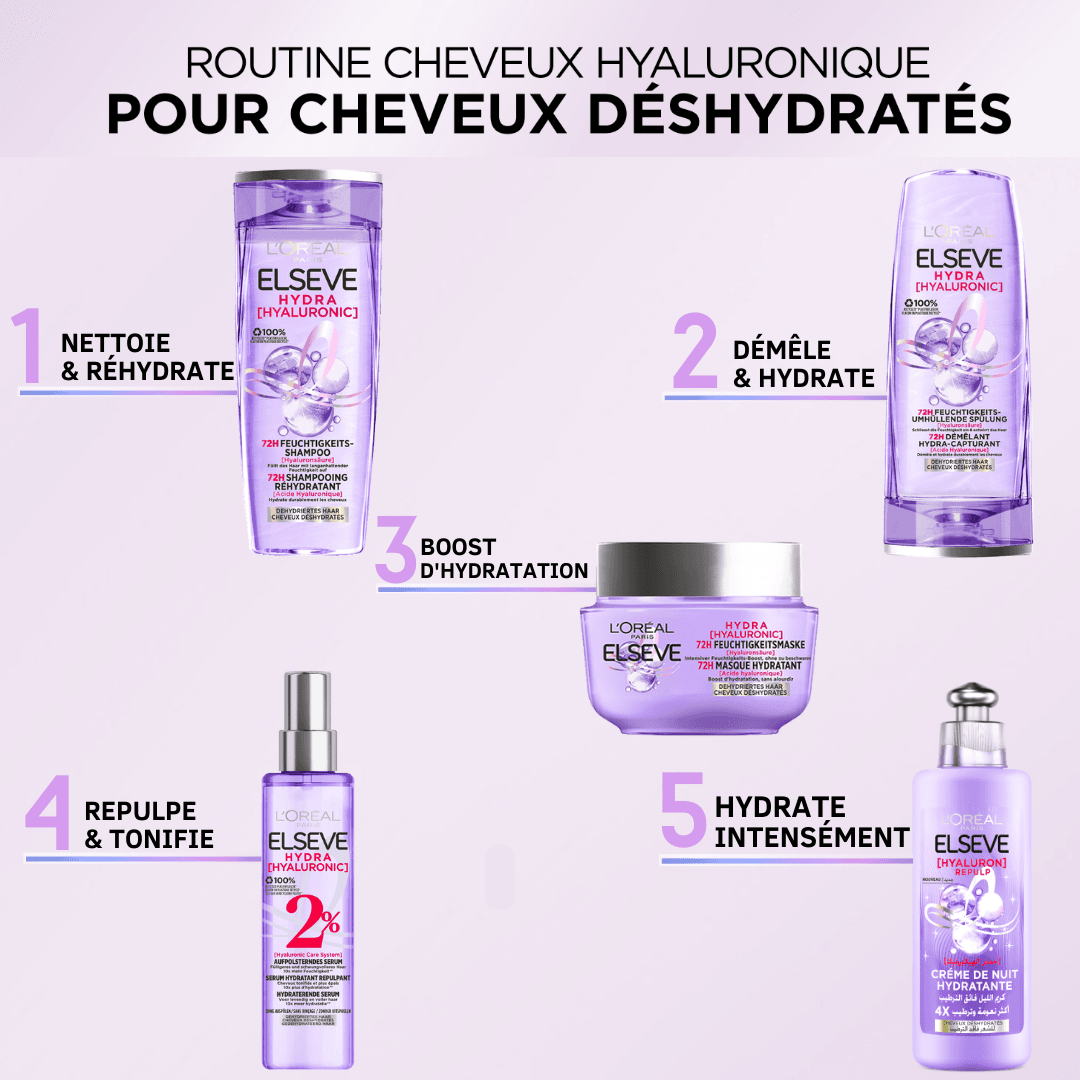 L'Oréal Paris - Démêlant Hydra - Fixant pour Cheveux Déshydratés et Fatigués - Hydratation 72H - Brillance - Souplesse - À l'Acide Hyaluronique - Elseve Hyaluron Repulp - 200 ml - 3610340655180