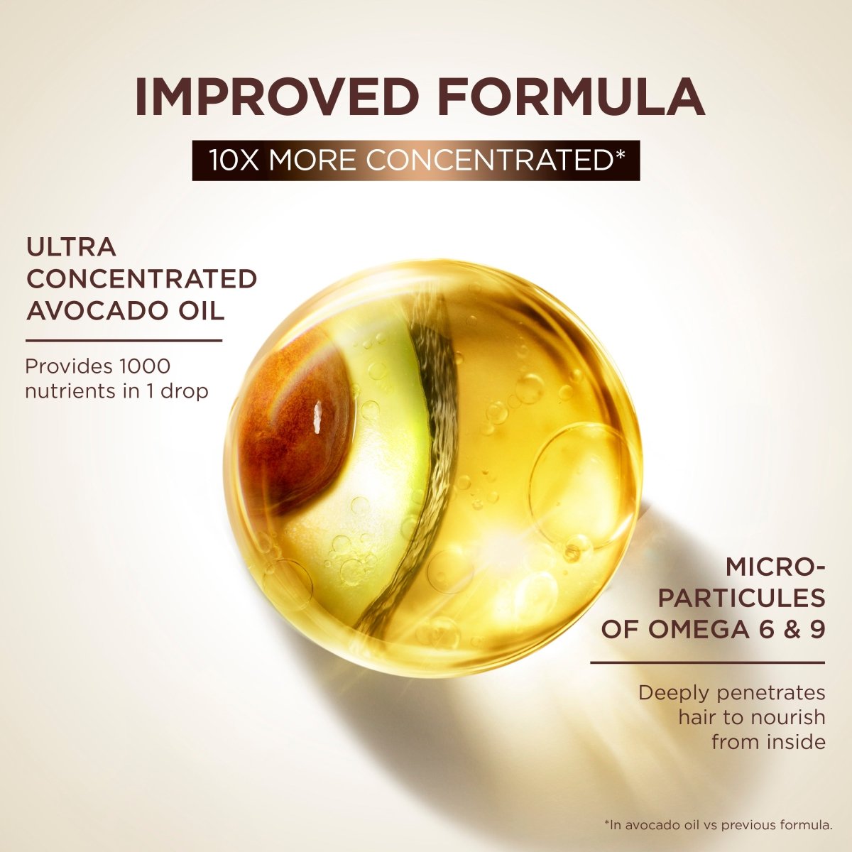 Ultra Doux – Shampooing à l’huile d’avocat et beurre de karité – 400ml - 3600541177741