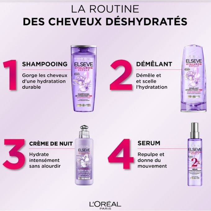 L'Oréal Paris - Démêlant Hydra - Fixant pour Cheveux Déshydratés et Fatigués - Hydratation 72H - Brillance - Souplesse - À l'Acide Hyaluronique - Elseve Hyaluron Repulp - 200 ml - 3610340655180